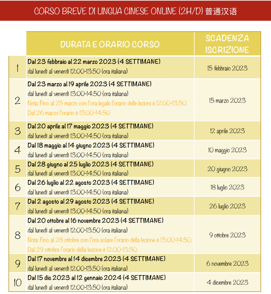 Date corsi online 2 ore