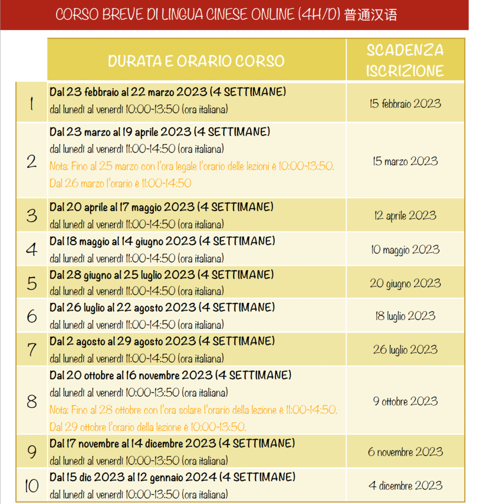 Date corsi online 4 ore